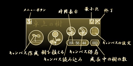 ボタン説明図