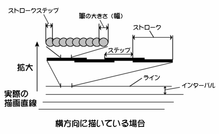 Xg[NAC^[oȂǁB